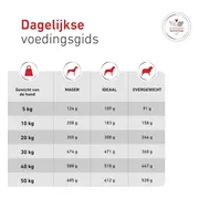 Royal Canin Veterinary Diet Diabetic Diet - 1.5 kg - Hondenvoer