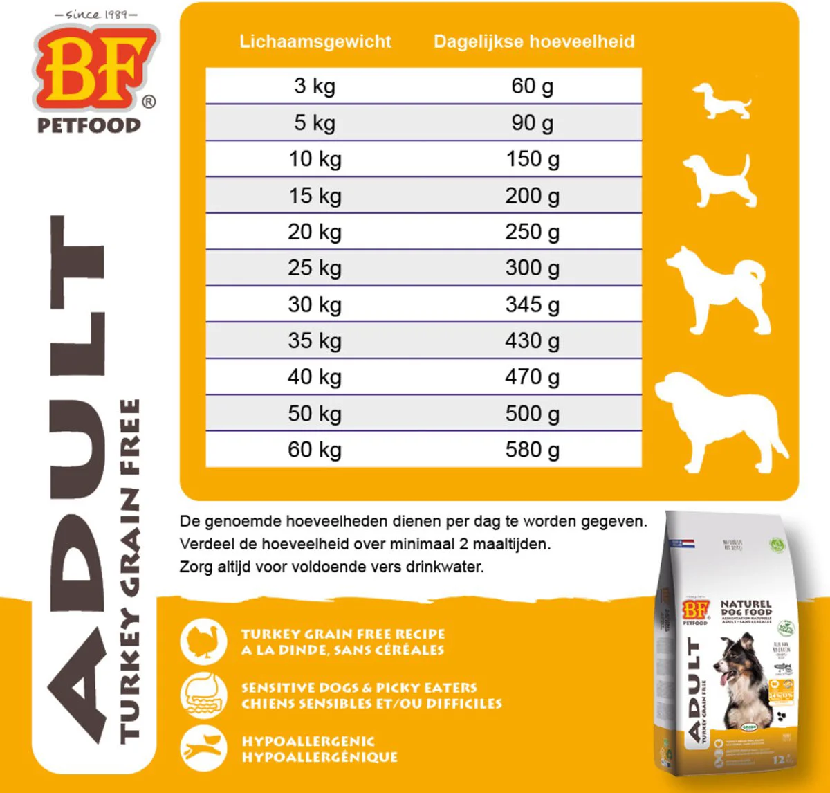 BF Petfood Adult Graanvrij Hondenvoer Kalkoen 12,5 kg