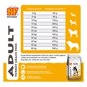 BF Petfood Adult Graanvrij Hondenvoer Kalkoen 12,5 kg