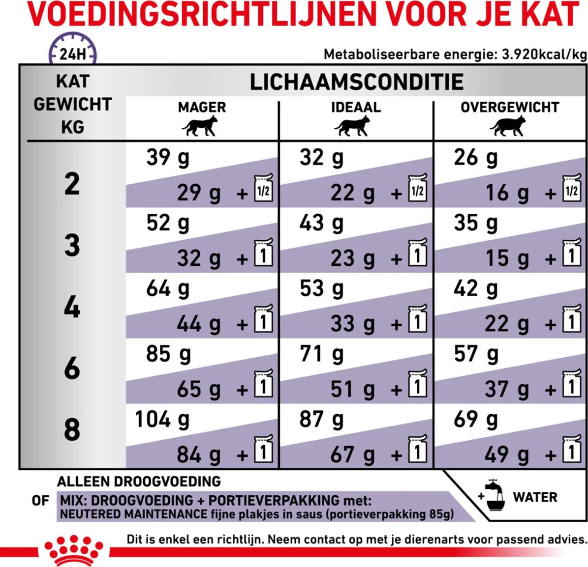 Royal Canin Kattenvoer Droog Expert Adult 2 kg