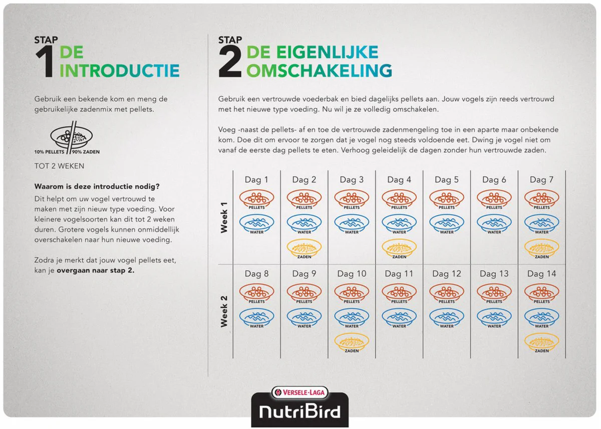 Versele-Laga Nutribird G14 Original Grote Parkiet - Vogelvoer - 10 kg