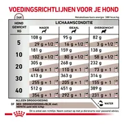 Royal Canin Hondenvoer Droog Hepatic 7 kg