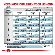 Royal Canin Hondenvoer Droog Hypoallergenic Small 1 kg