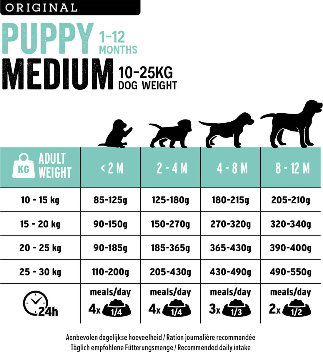 Euro-Premium Puppy Medium Kip - Rijst 3 kg