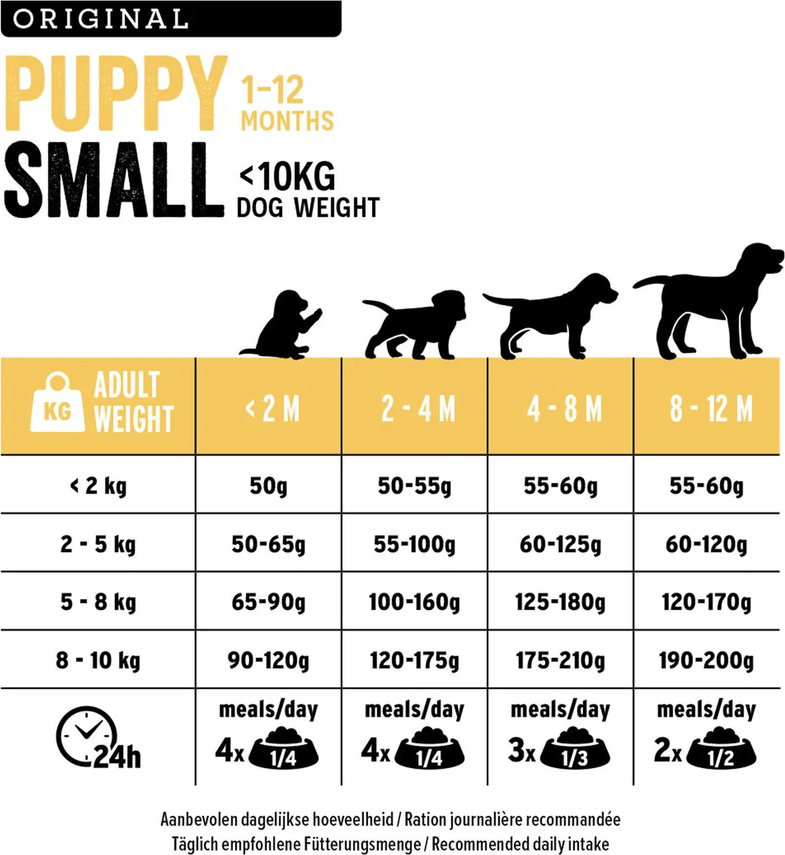 Euro-Premium Puppy Small Kip - Rijst 12 kg