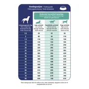 Prins ProCare Croque Veterinary Diet Renal Support Hondenvoer 10 kg