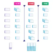 Scrum magneten - scrumbord voor scrum en agile - BASIC SET - Planboard magnetisch - Weekplanning - Zakelijke planning