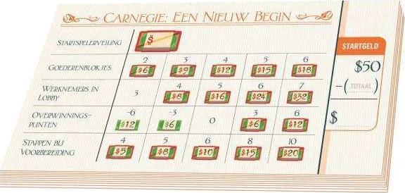 Carnegie Een Nieuw Begin