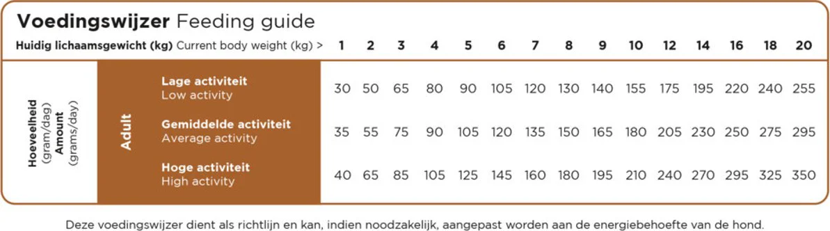 Prins ProCare Hypoallergeen Mini Lam & Rijst Hondenvoer 3 kg