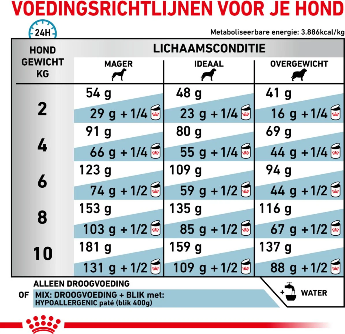 Royal Canin Hondenvoer Droog Hypoallergenic Small 1 kg