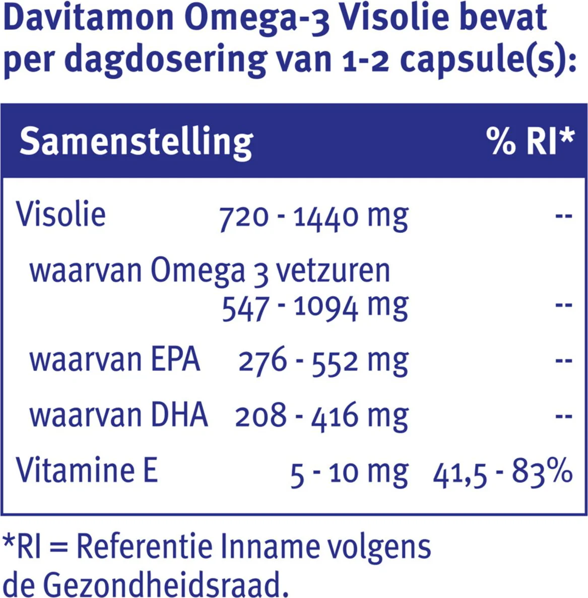 4x Davitamon Omega-3 Visolie 60 capsules