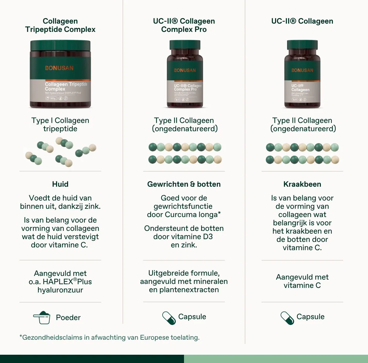 Bonusan Collageen Tripeptide Complex Poeder 160GR